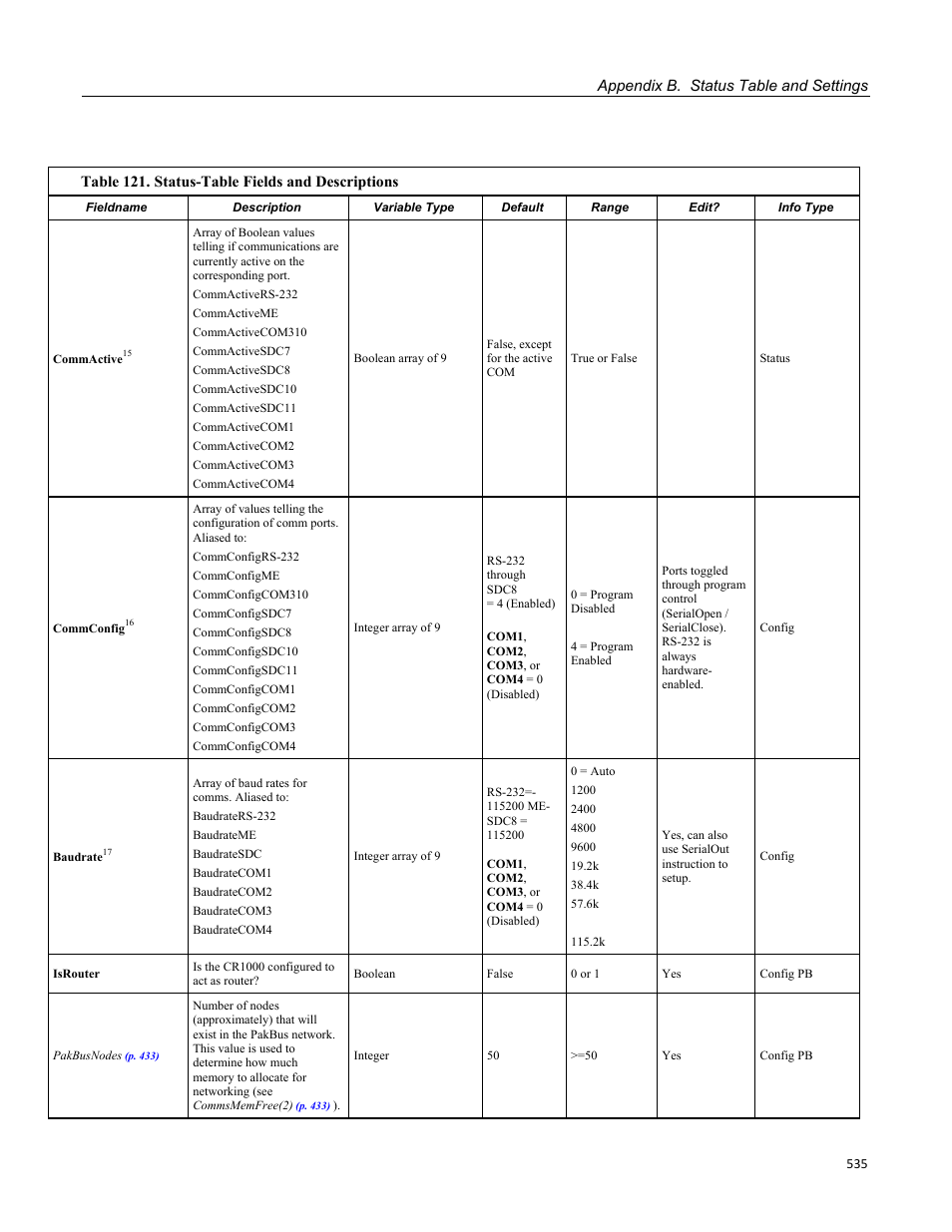 Campbell Scientific CR1000 Measurement and Control System User Manual | Page 535 / 588