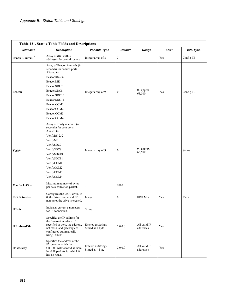 Campbell Scientific CR1000 Measurement and Control System User Manual | Page 536 / 588