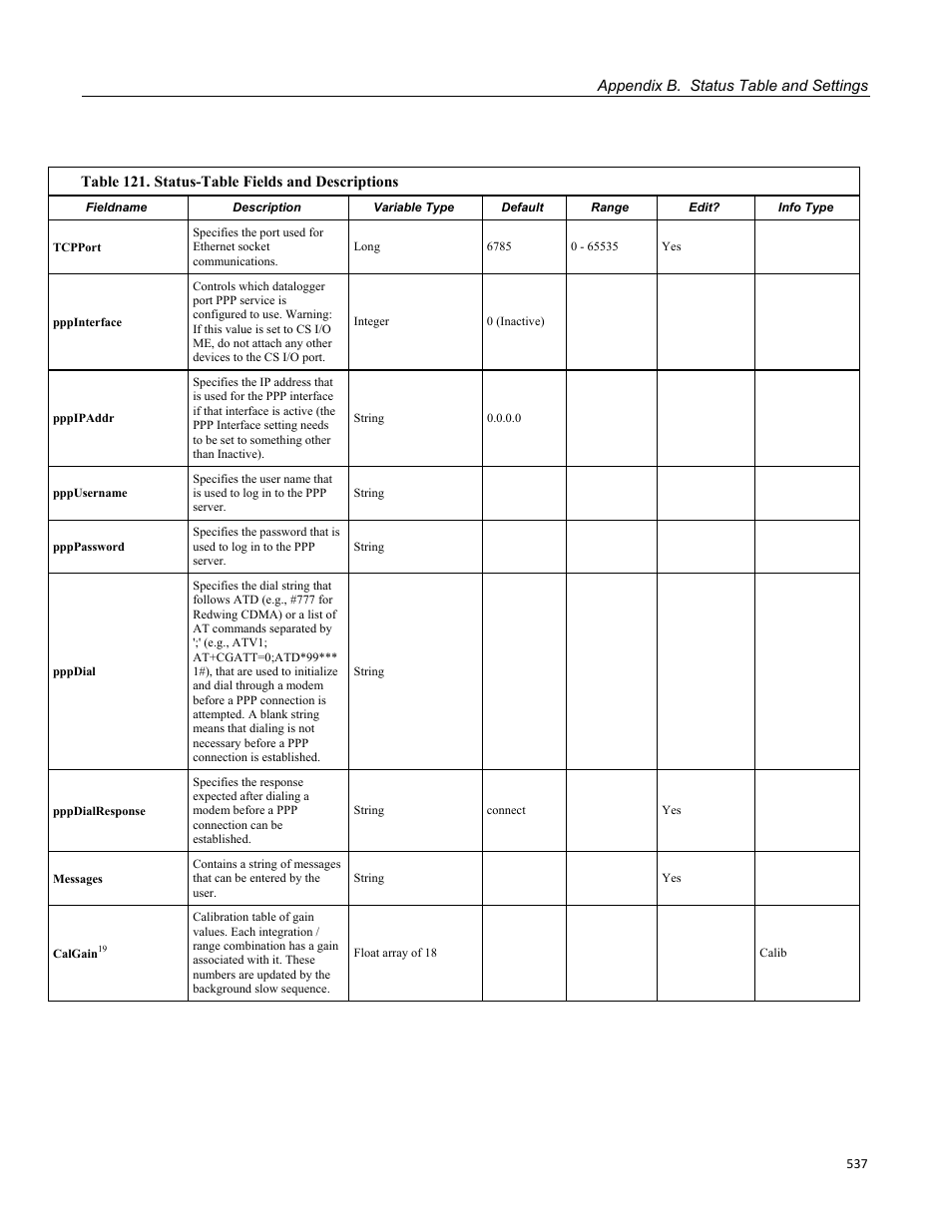 Campbell Scientific CR1000 Measurement and Control System User Manual | Page 537 / 588