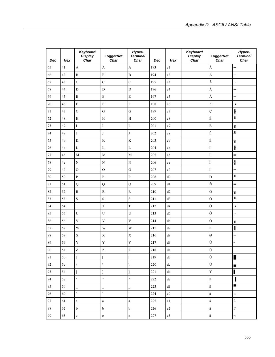 Campbell Scientific CR1000 Measurement and Control System User Manual | Page 555 / 588