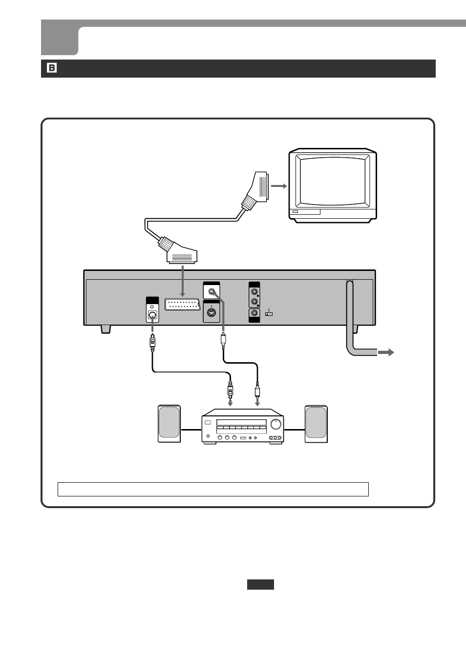 Connections (continued), Set the setup menu correctly after connecting | Aiwa XD-DV370 User Manual | Page 12 / 50