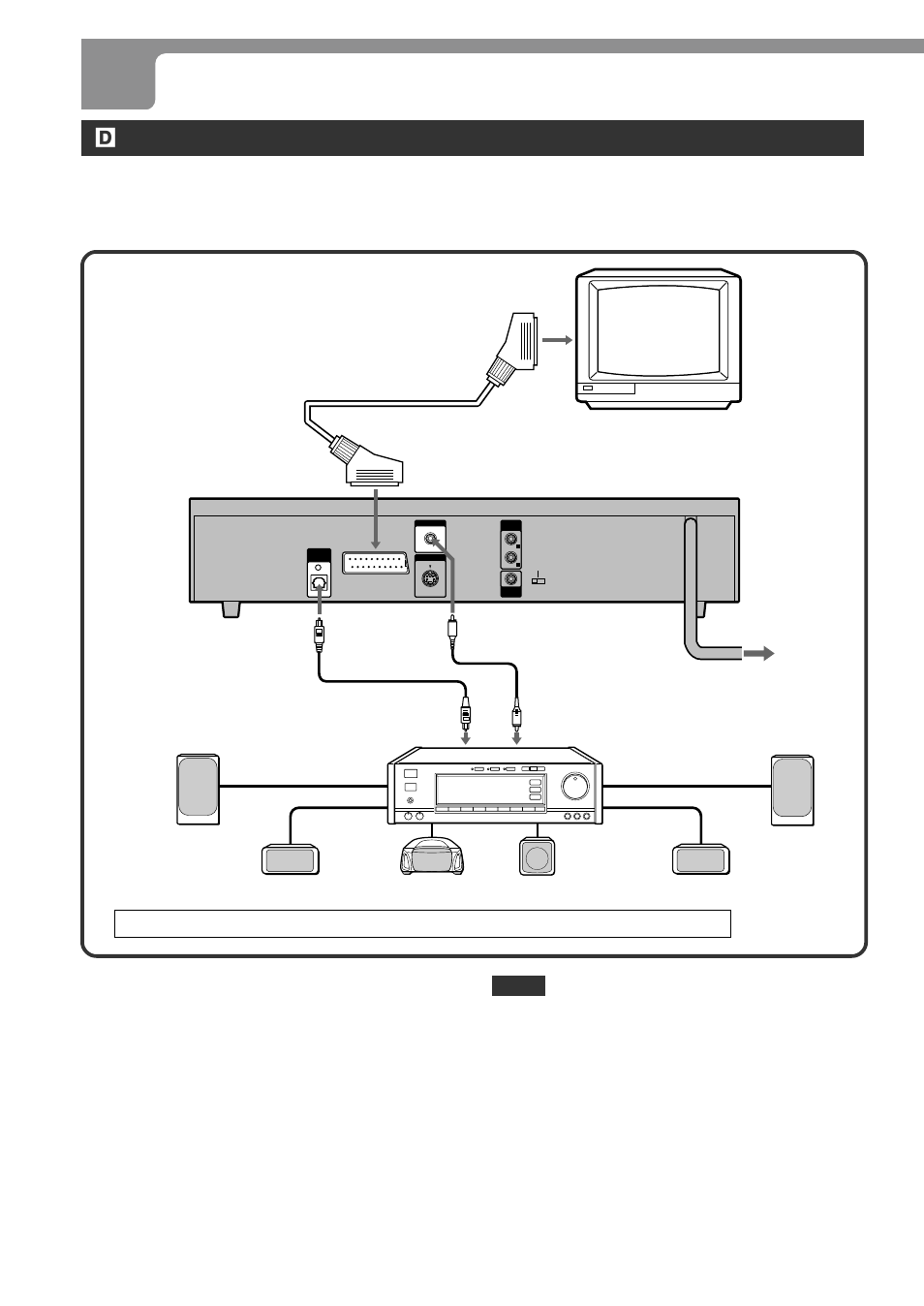 Connections (continued), Set the setup menu correctly after connecting, Caution | Aiwa XD-DV370 User Manual | Page 14 / 50