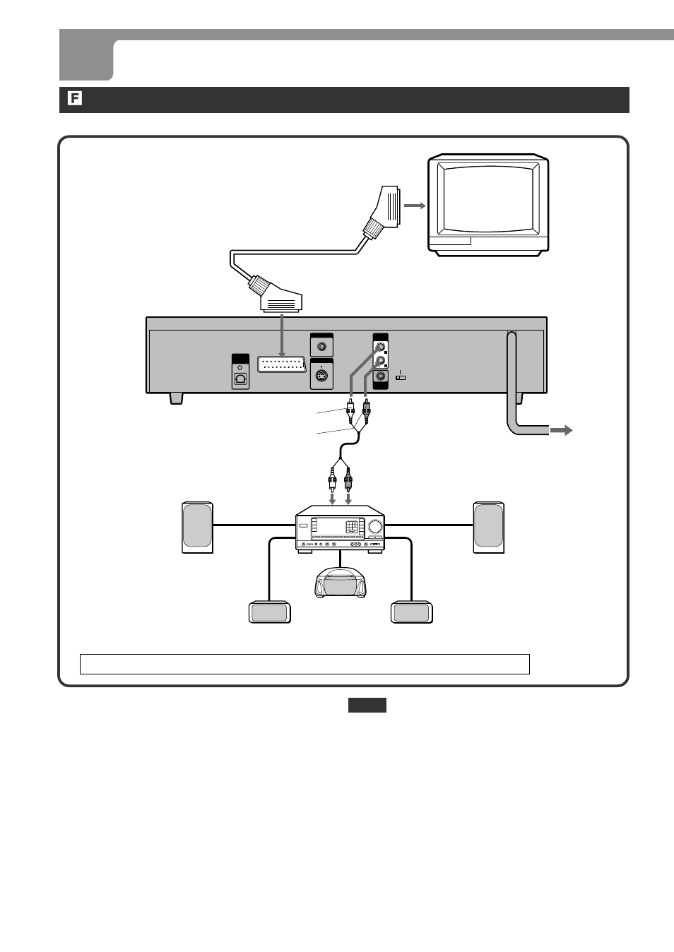 Connections (continued), Set the setup menu correctly after connecting | Aiwa XD-DV370 User Manual | Page 16 / 50