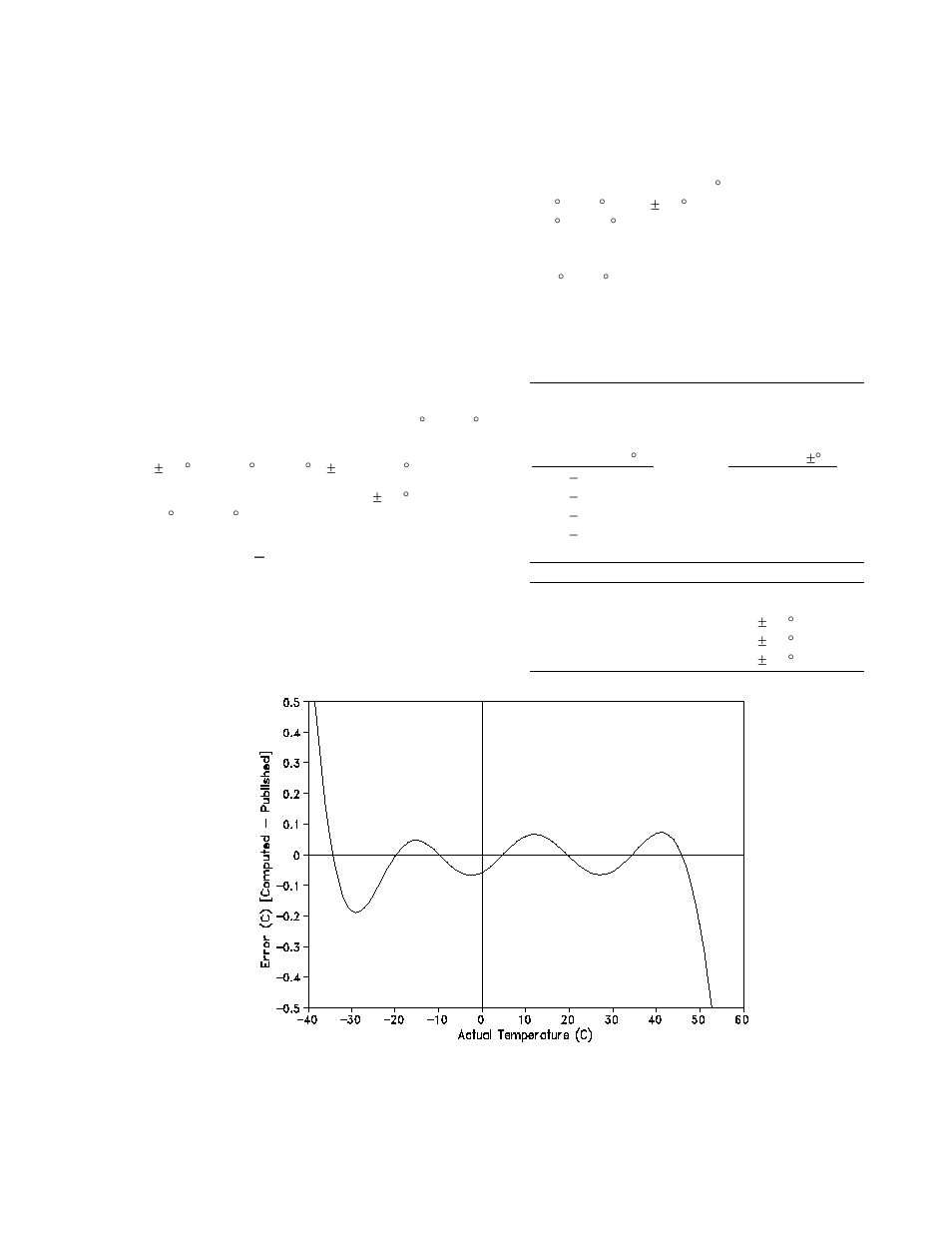 Cr10tcr thermocouple reference, General, 1 specifications | Accuracy ( temperature sensor | Campbell Scientific CR10TCR Thermocouple Reference User Manual | Page 5 / 10