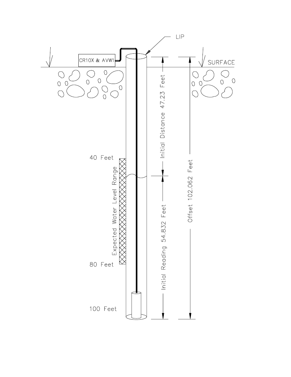 Campbell Scientific CR10X Measurement and Control System User Manual | Page 102 / 362