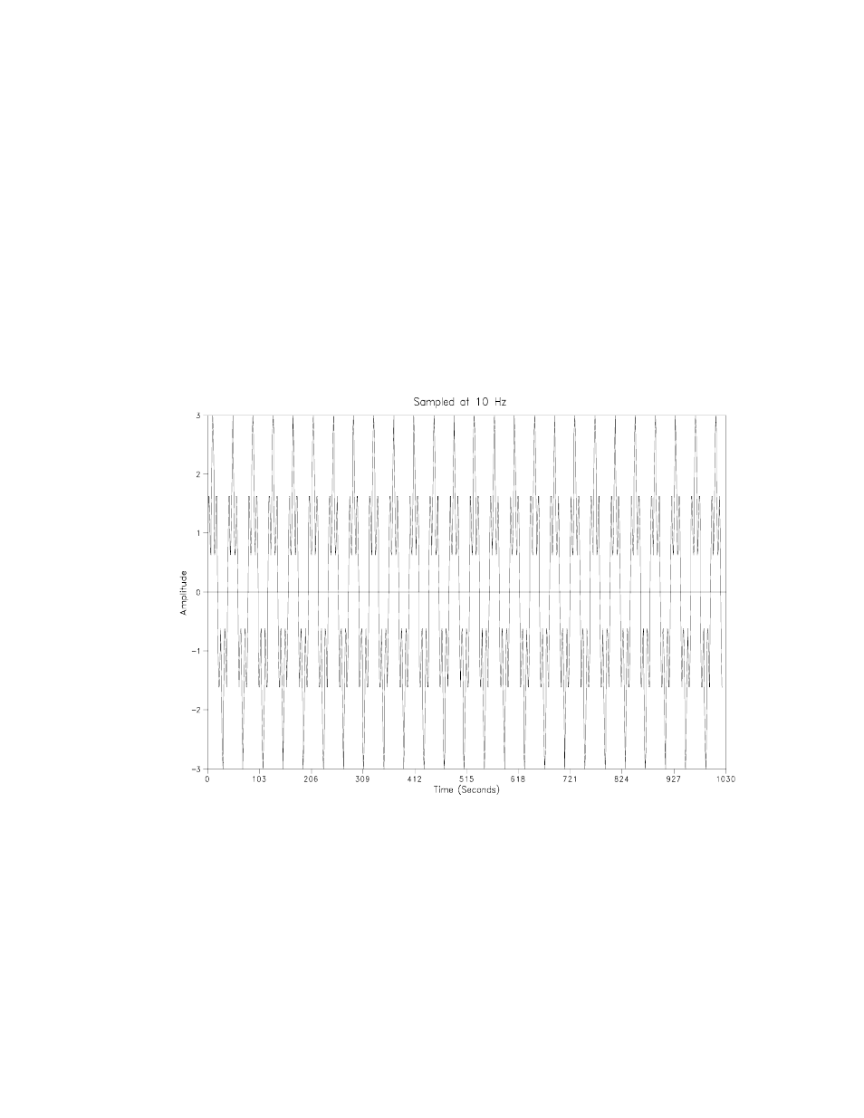 11 fast fourier transform examples, Example without bin averaging | Campbell Scientific CR10X Measurement and Control System User Manual | Page 123 / 362