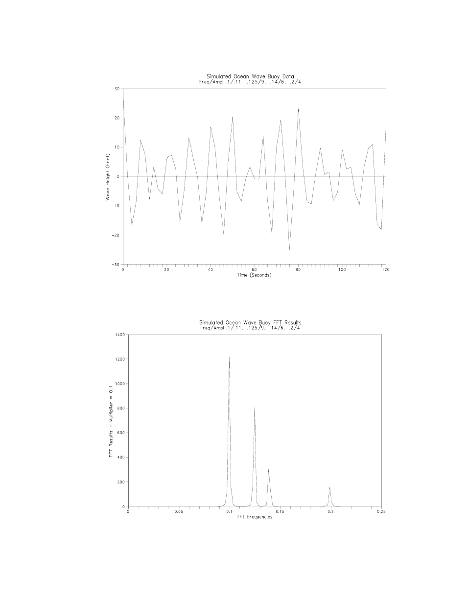 Campbell Scientific CR10X Measurement and Control System User Manual | Page 127 / 362
