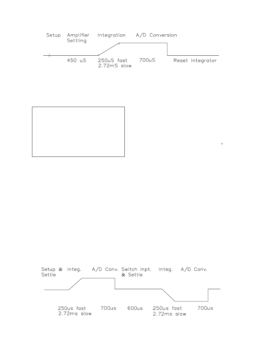 Campbell Scientific CR10X Measurement and Control System User Manual | Page 194 / 362