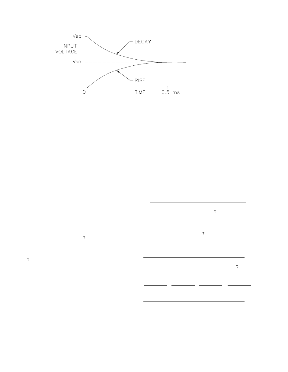 1 the input settling time constant | Campbell Scientific CR10X Measurement and Control System User Manual | Page 196 / 362