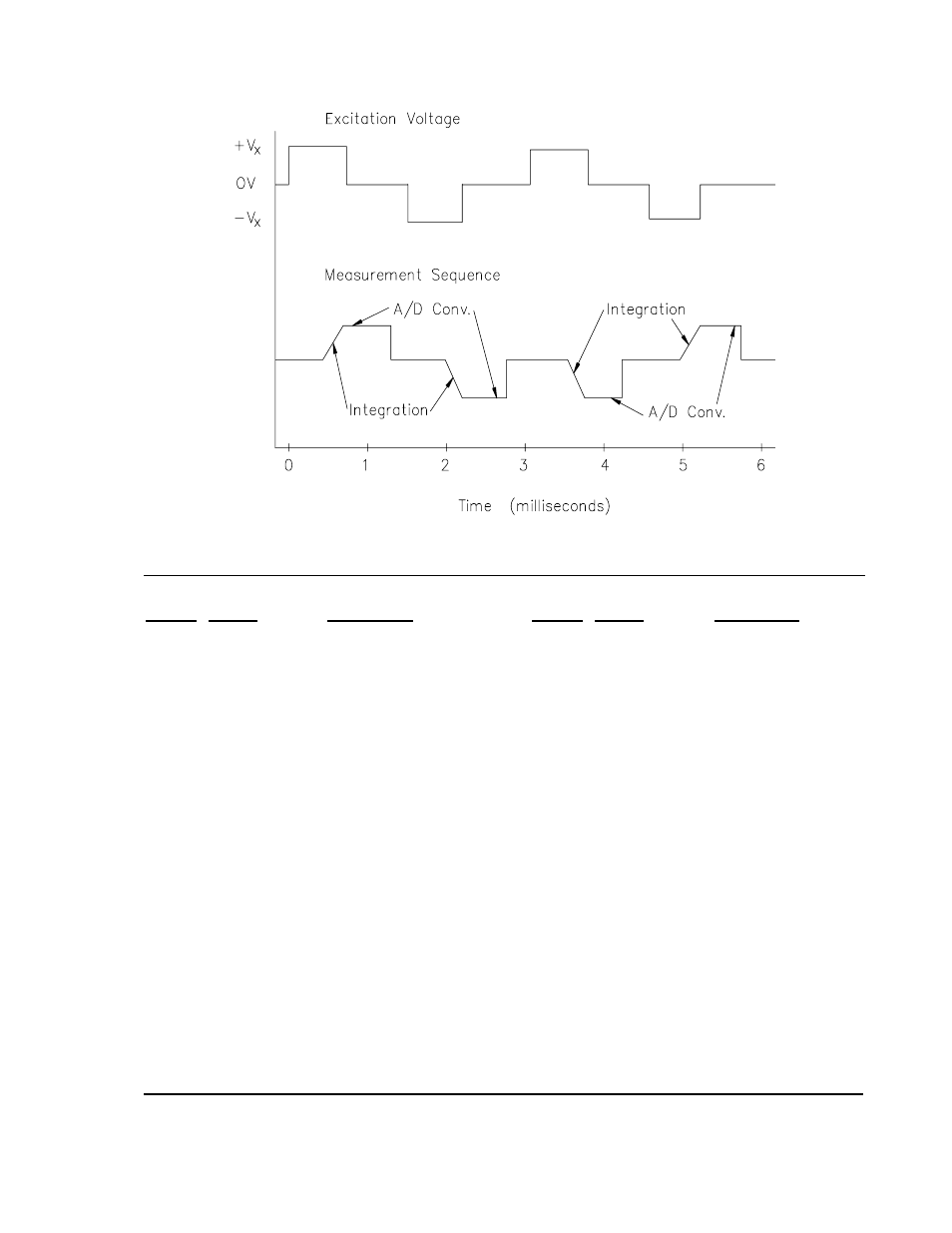 Campbell Scientific CR10X Measurement and Control System User Manual | Page 211 / 362