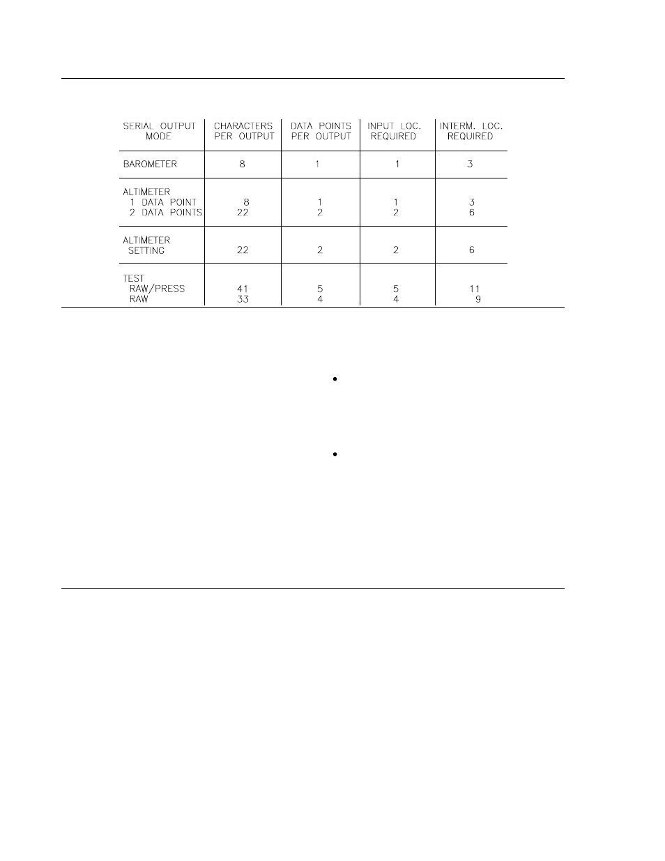 B.6.1.4 barometer program | Campbell Scientific CR10X Measurement and Control System User Manual | Page 244 / 362