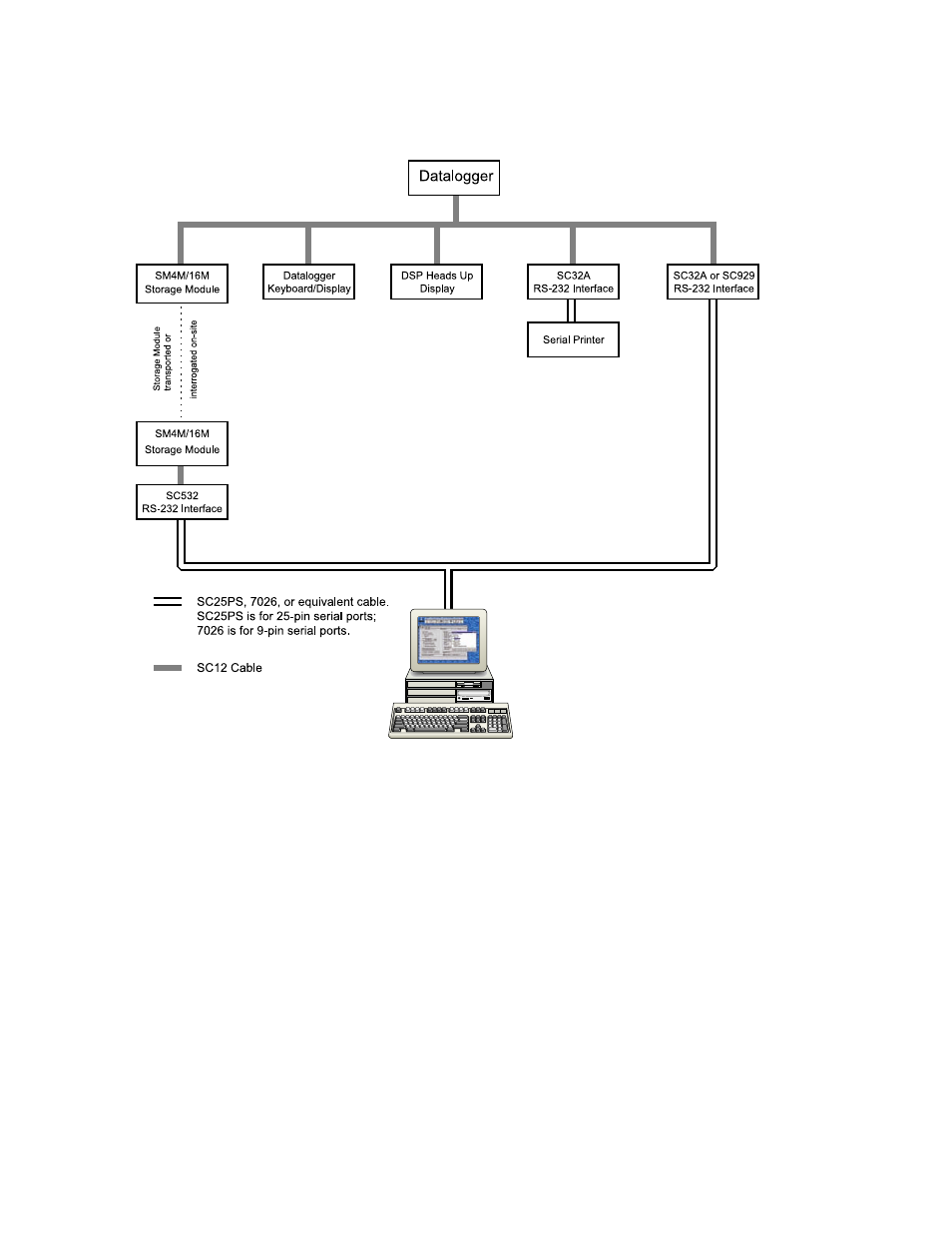 Ov6.1 on-site options | Campbell Scientific CR10X Measurement and Control System User Manual | Page 32 / 362