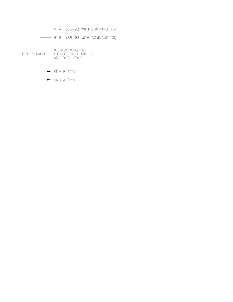 2 nesting, 9 instruction memory and execution time | Campbell Scientific CR10X Measurement and Control System User Manual | Page 59 / 362