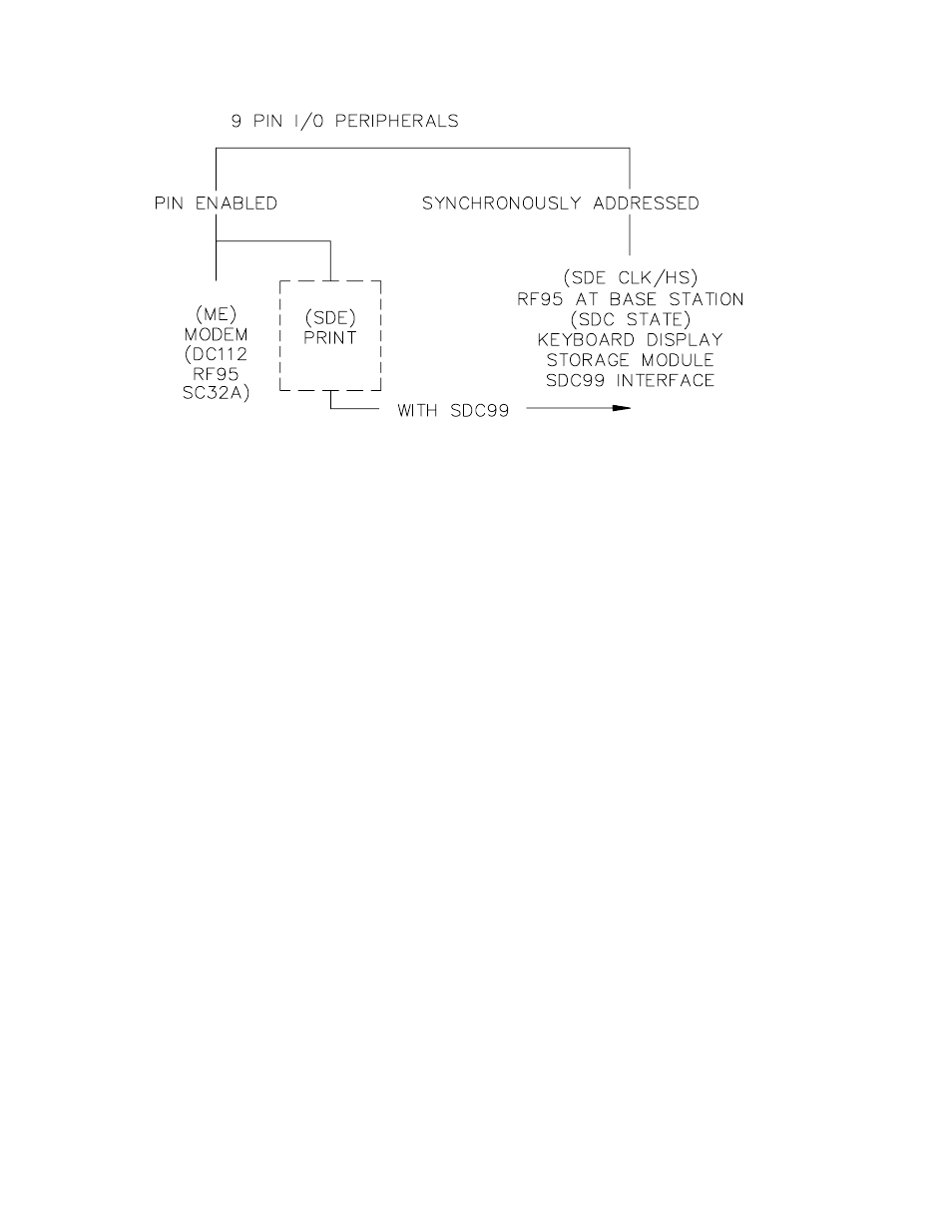 2 enabling and addressing peripherals, 1 pin-enabled peripherals, 2 addressed peripherals | Campbell Scientific CR10X Measurement and Control System User Manual | Page 78 / 362
