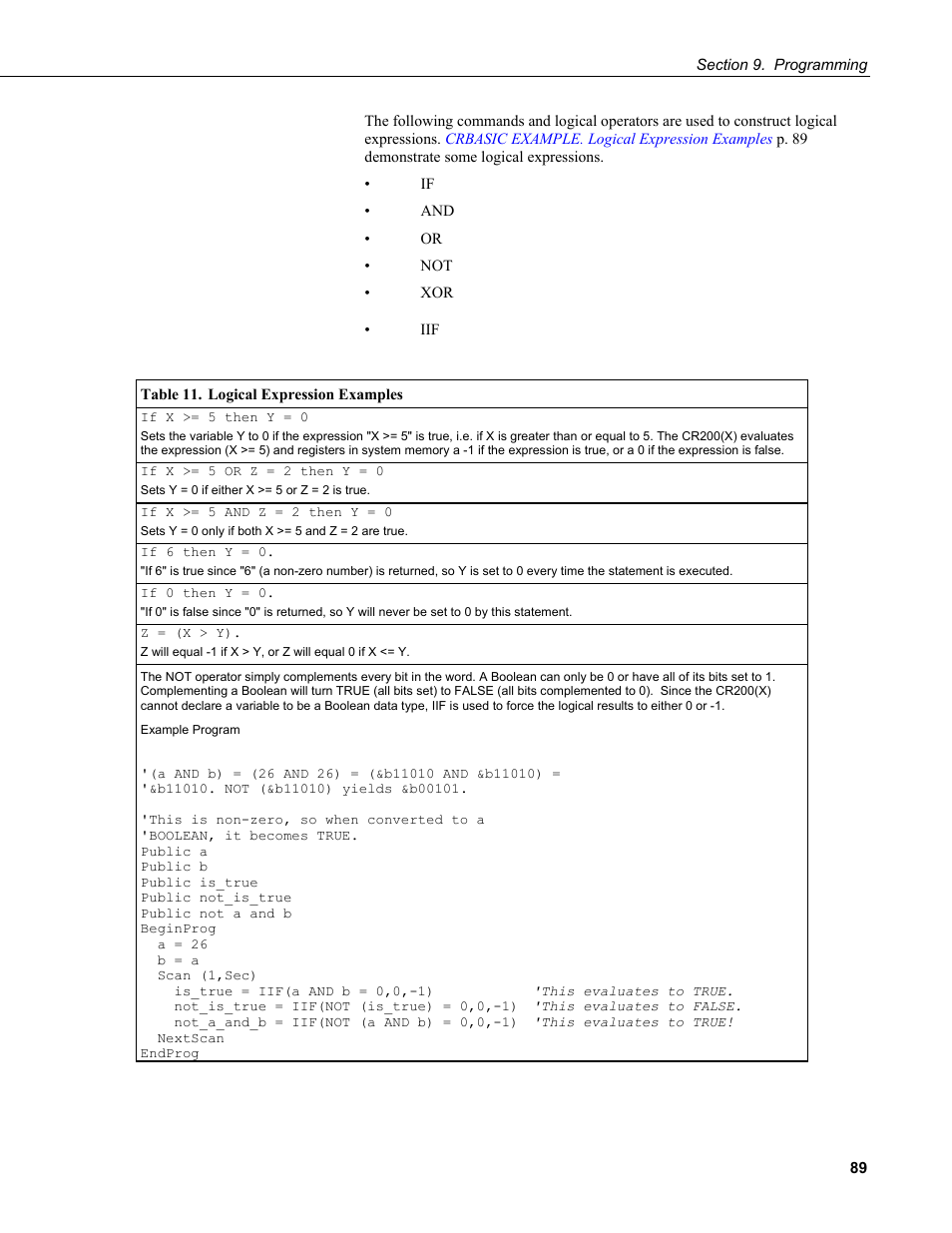 Table 11. logical expression examples | Campbell Scientific CR200/CR200X-series Dataloggers User Manual | Page 101 / 208