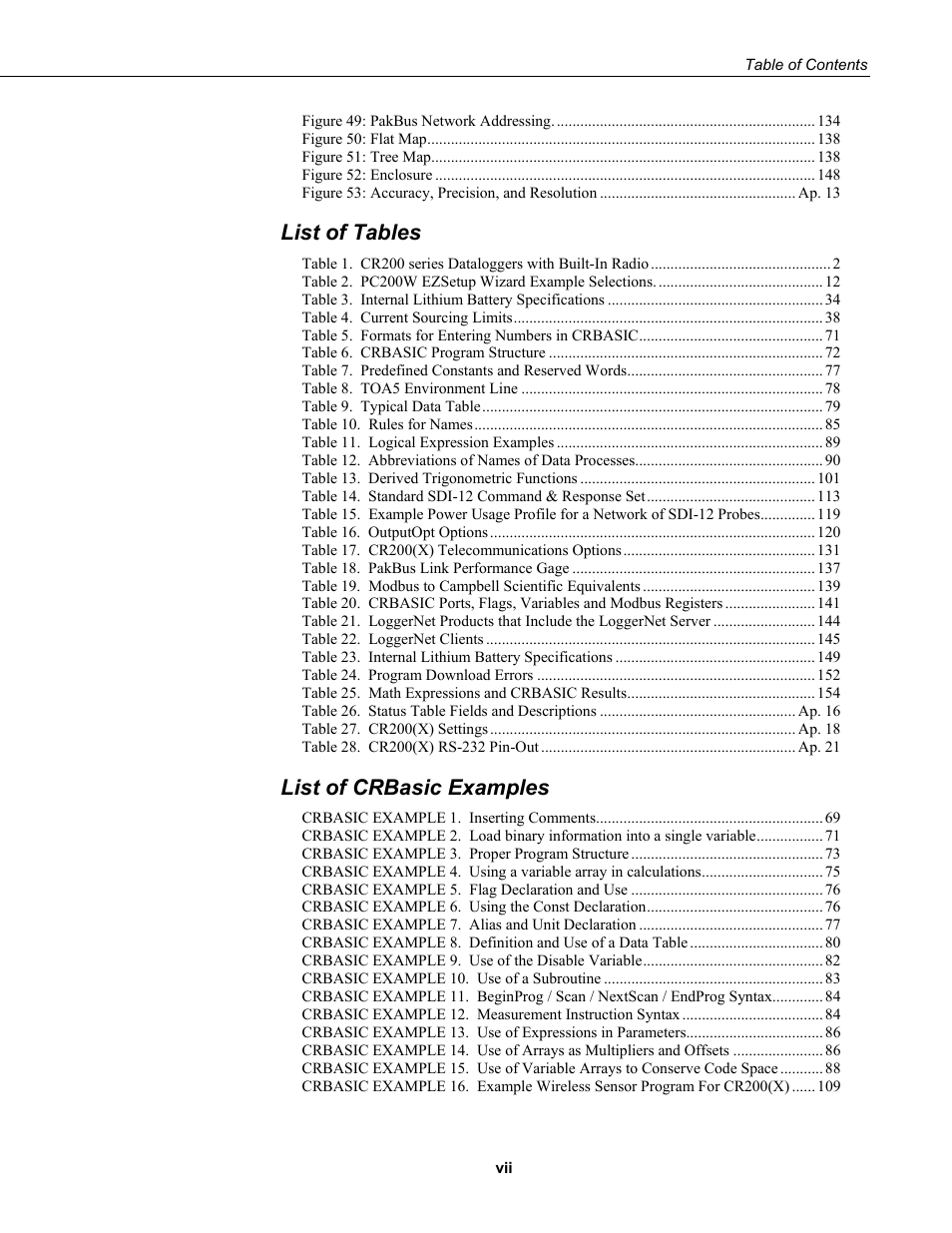 List of tables, List of crbasic examples | Campbell Scientific CR200/CR200X-series Dataloggers User Manual | Page 11 / 208
