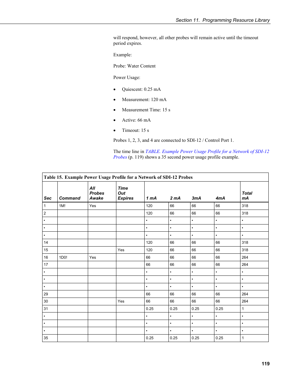 Campbell Scientific CR200/CR200X-series Dataloggers User Manual | Page 131 / 208