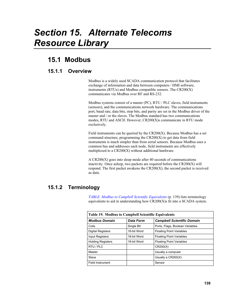 Section 15. alternate telecoms resource library, 1 modbus, 1 overview | 2 terminology | Campbell Scientific CR200/CR200X-series Dataloggers User Manual | Page 151 / 208