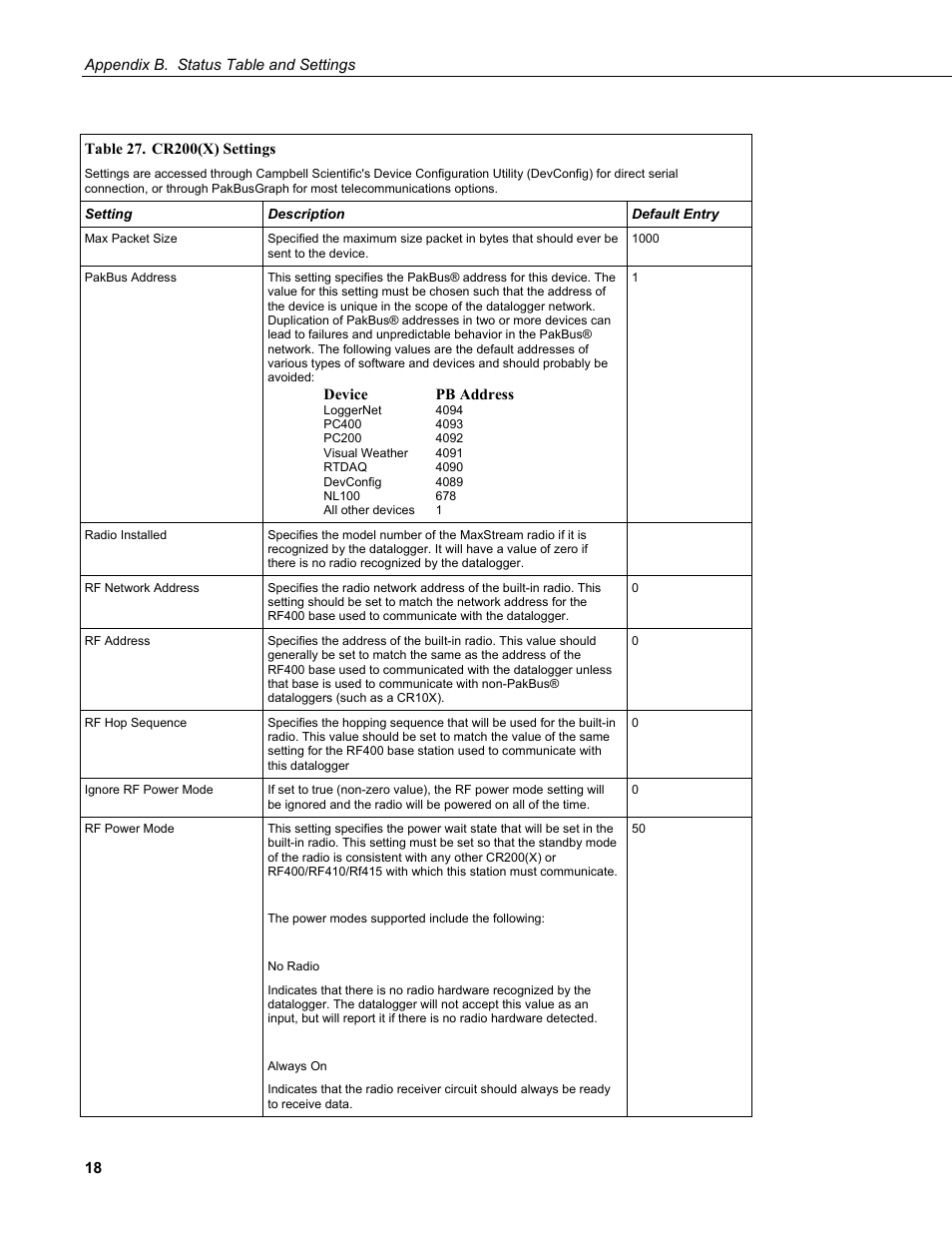 Campbell Scientific CR200/CR200X-series Dataloggers User Manual | Page 190 / 208