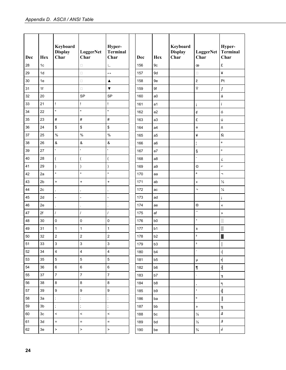 Campbell Scientific CR200/CR200X-series Dataloggers User Manual | Page 196 / 208