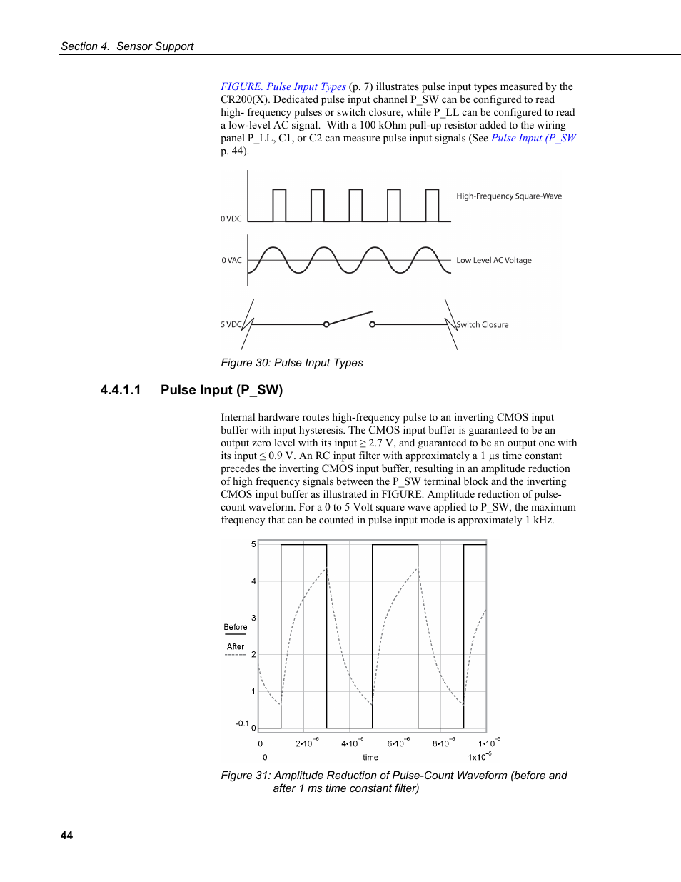 1 pulse input (p_sw), Figure 30: pulse input types, 1 ms time constant filter) | Campbell Scientific CR200/CR200X-series Dataloggers User Manual | Page 56 / 208