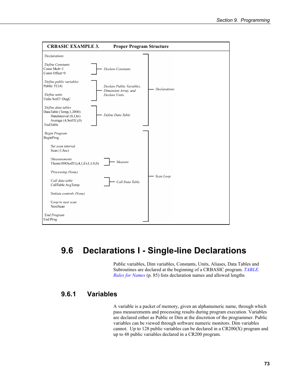 6 declarations i - single-line declarations, 1 variables, Crbasic example 3. proper program structure | Campbell Scientific CR200/CR200X-series Dataloggers User Manual | Page 85 / 208