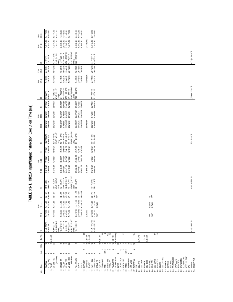 Campbell Scientific CR23X Micrologger User Manual | Page 60 / 374