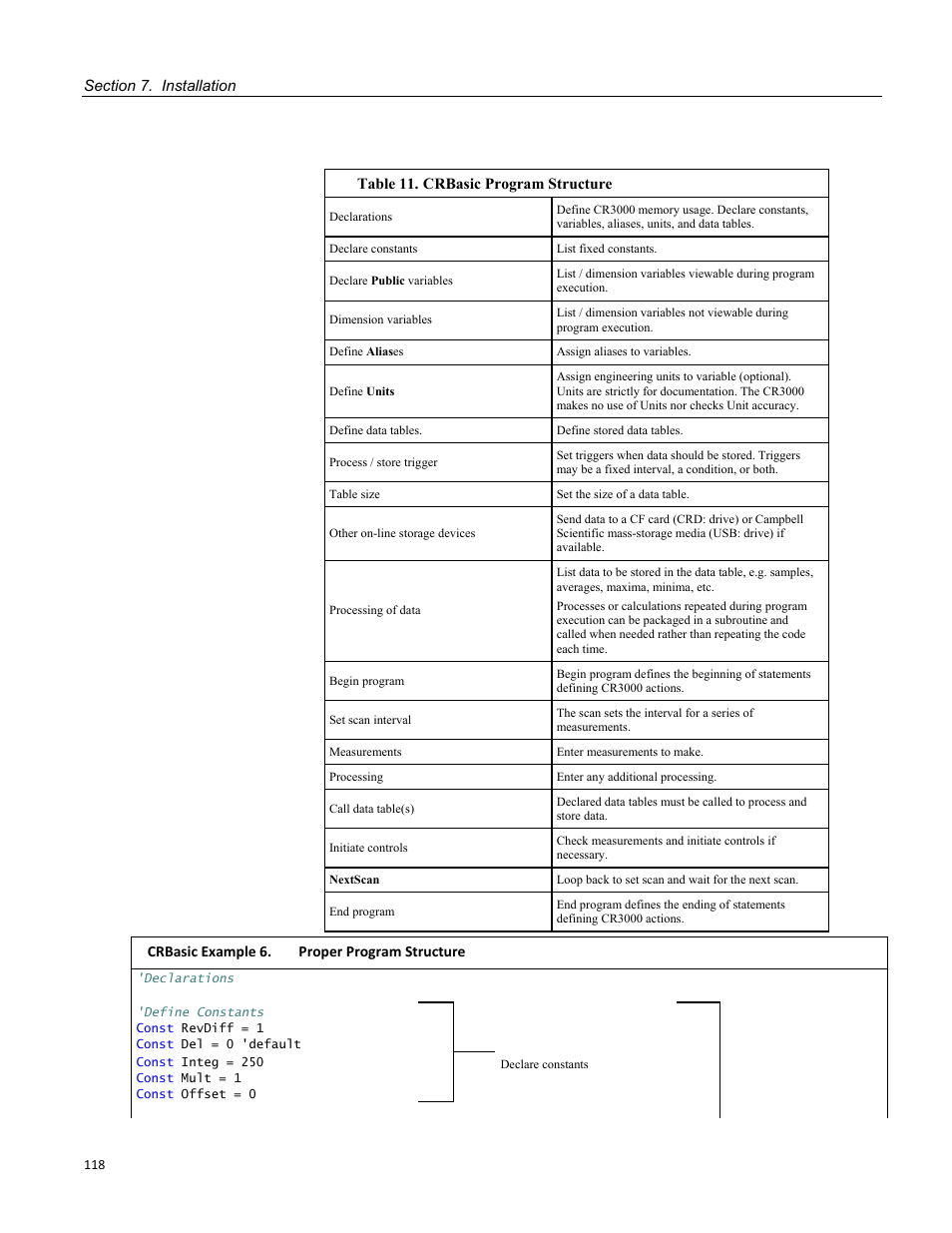 Table 11. crbasic program structure, Crbasic example 6. proper program structure | Campbell Scientific CR3000 Micrologger User Manual | Page 118 / 590