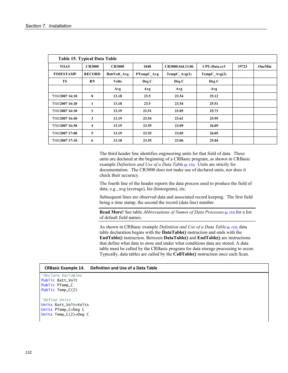 Table 15. typical data table | Campbell Scientific CR3000 Micrologger User Manual | Page 132 / 590