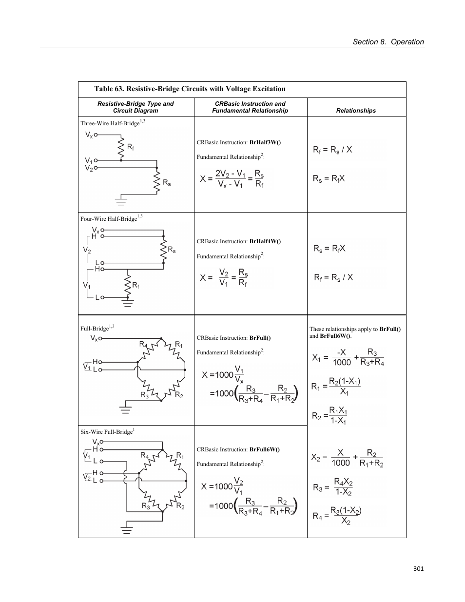 Campbell Scientific CR3000 Micrologger User Manual | Page 301 / 590