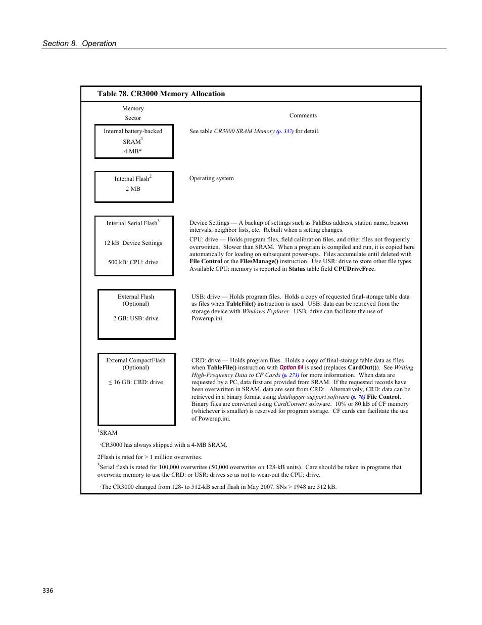 Table 78. cr3000 memory allocation | Campbell Scientific CR3000 Micrologger User Manual | Page 336 / 590