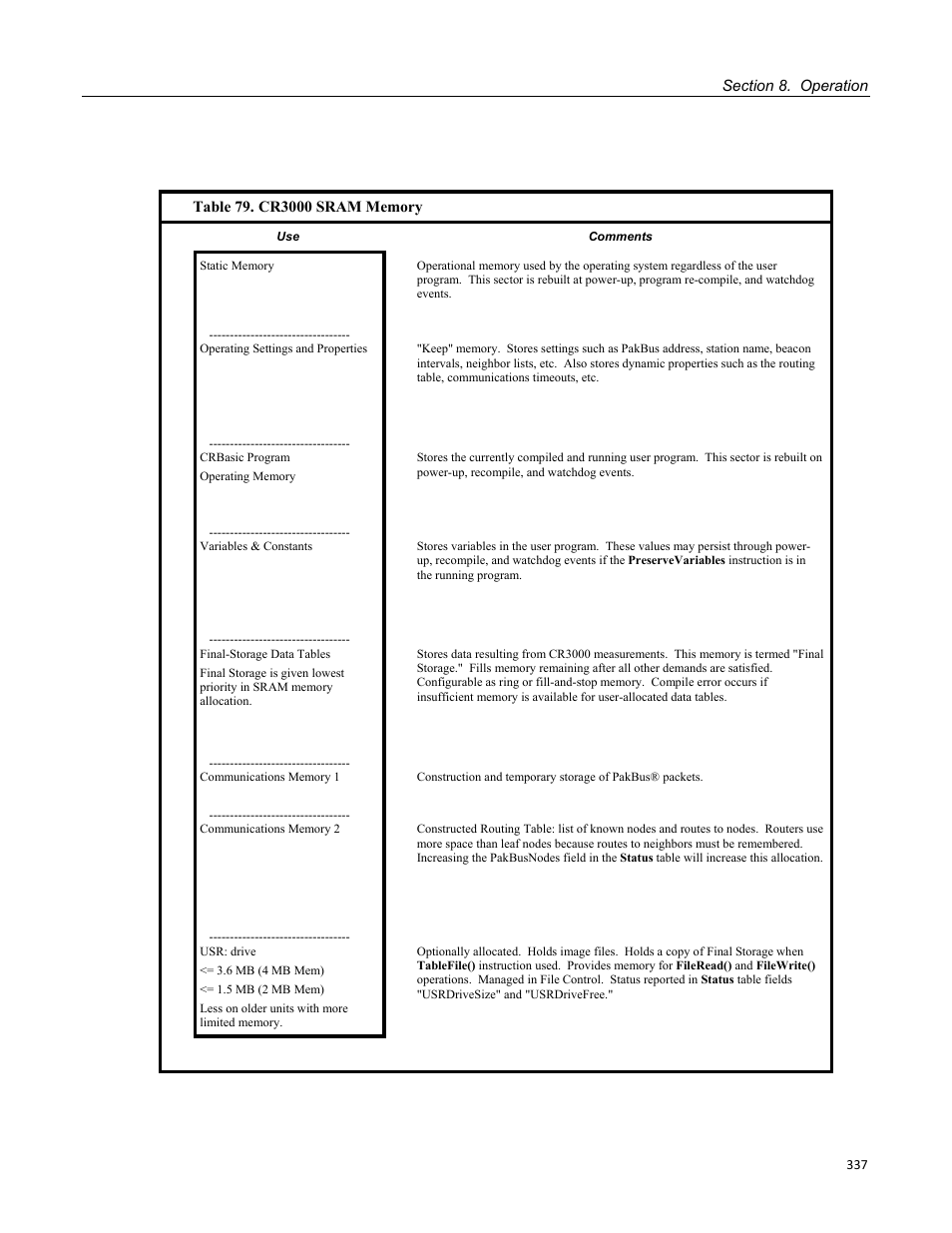 Table 79. cr3000 sram memory | Campbell Scientific CR3000 Micrologger User Manual | Page 337 / 590