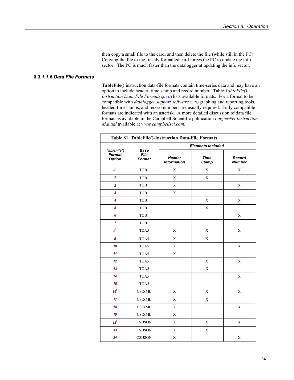6 data file formats | Campbell Scientific CR3000 Micrologger User Manual | Page 341 / 590