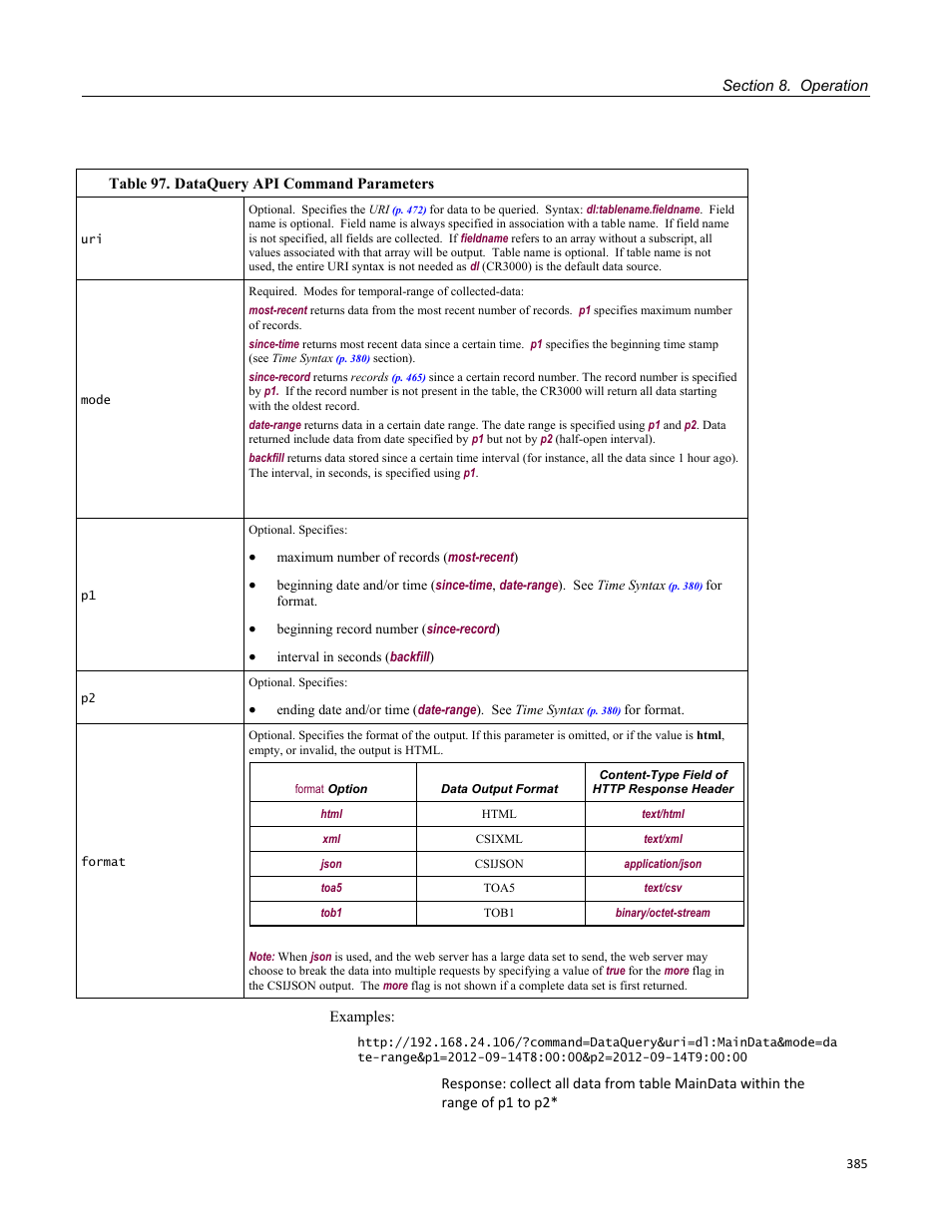 Table 97. dataquery api command parameters | Campbell Scientific CR3000 Micrologger User Manual | Page 385 / 590