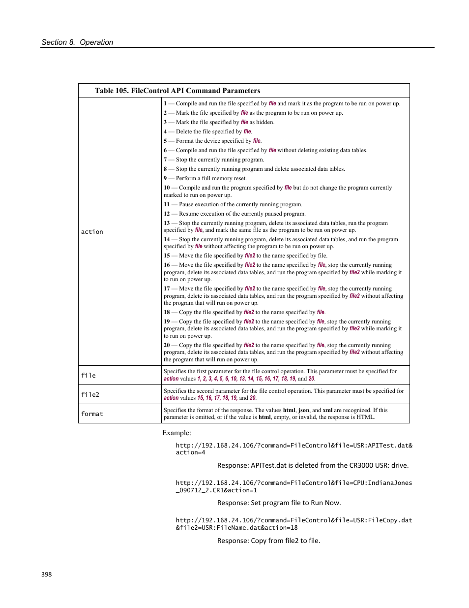 Table 105. filecontrol api command parameters | Campbell Scientific CR3000 Micrologger User Manual | Page 398 / 590