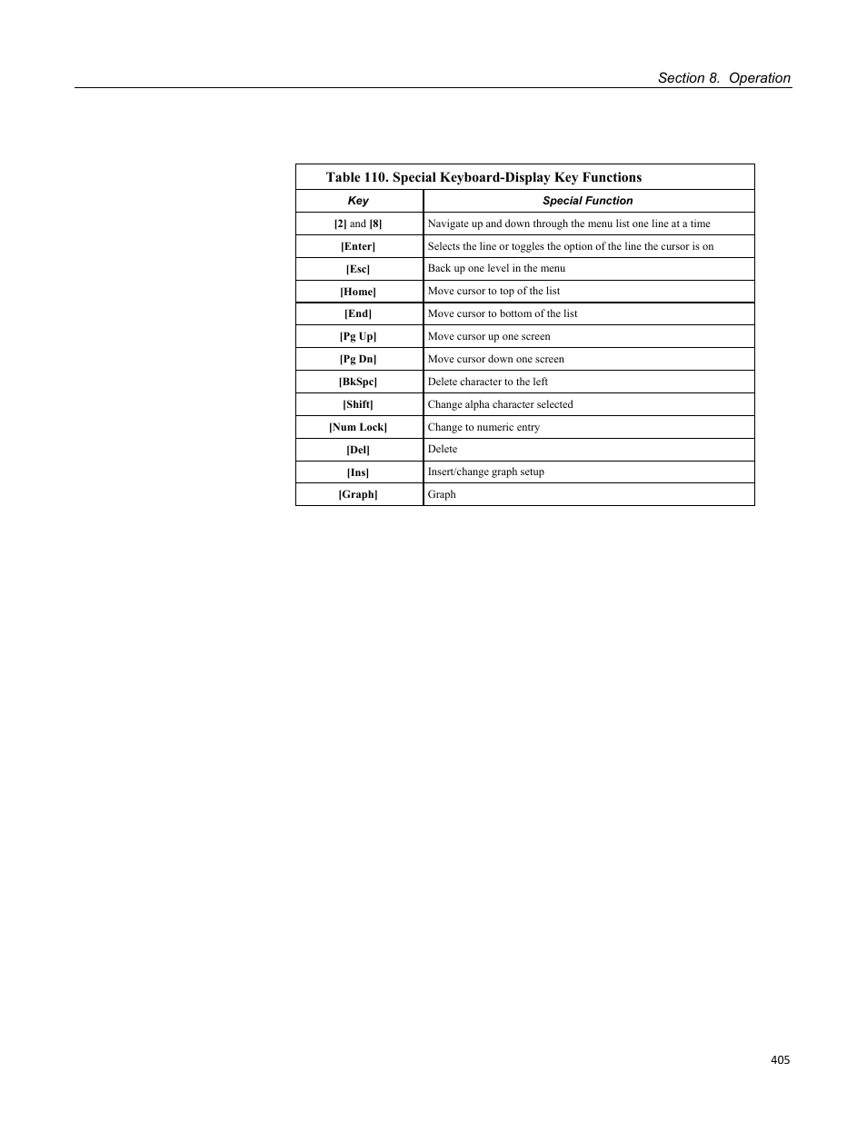 Table 110. special keyboard-display key functions | Campbell Scientific CR3000 Micrologger User Manual | Page 405 / 590