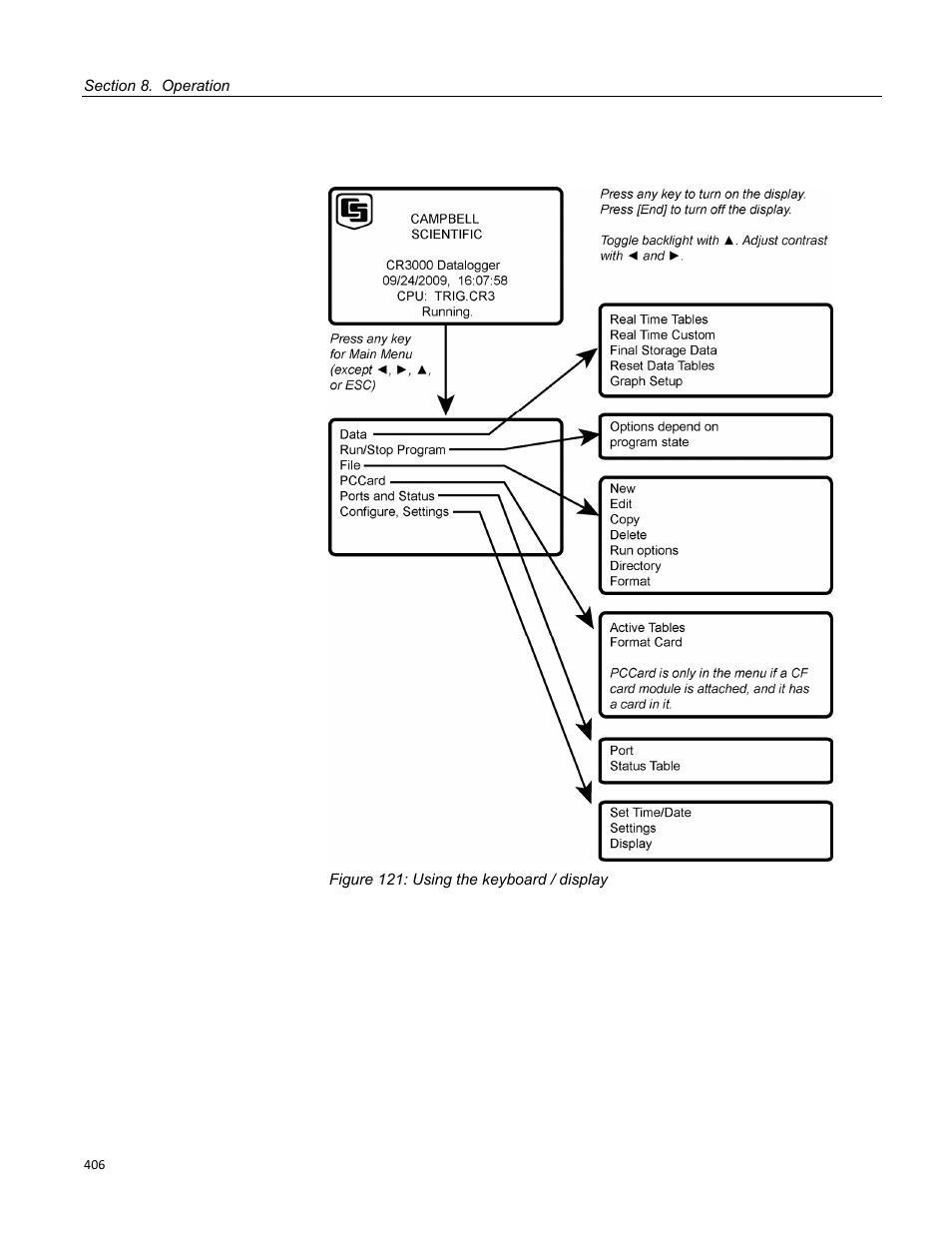 Figure 121: using the keyboard / display | Campbell Scientific CR3000 Micrologger User Manual | Page 406 / 590