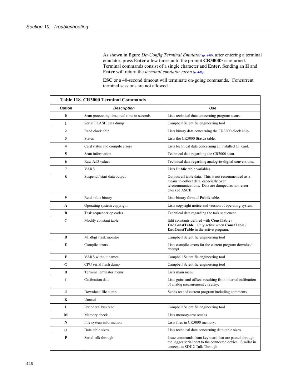 Table 118. cr3000 terminal commands | Campbell Scientific CR3000 Micrologger User Manual | Page 446 / 590