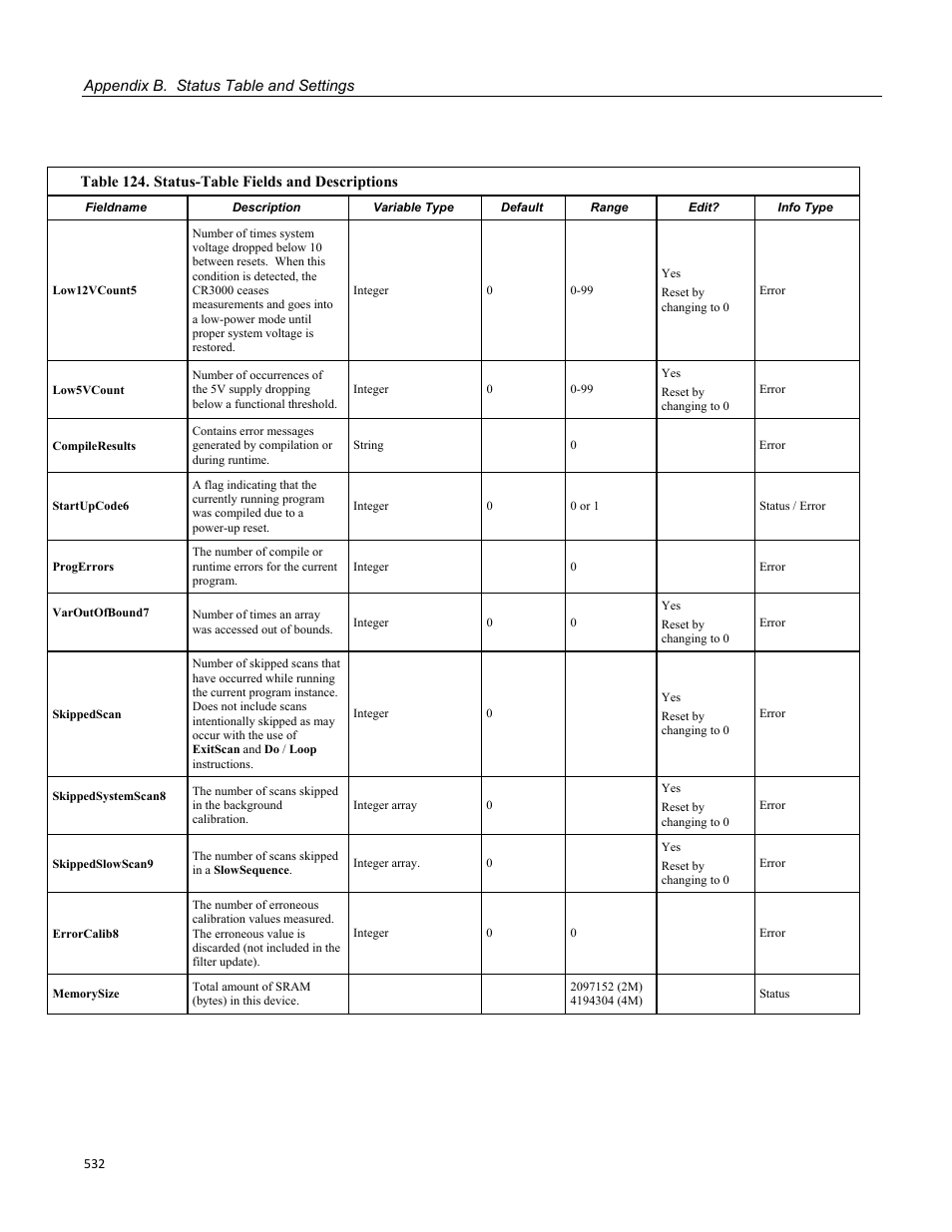 Campbell Scientific CR3000 Micrologger User Manual | Page 532 / 590
