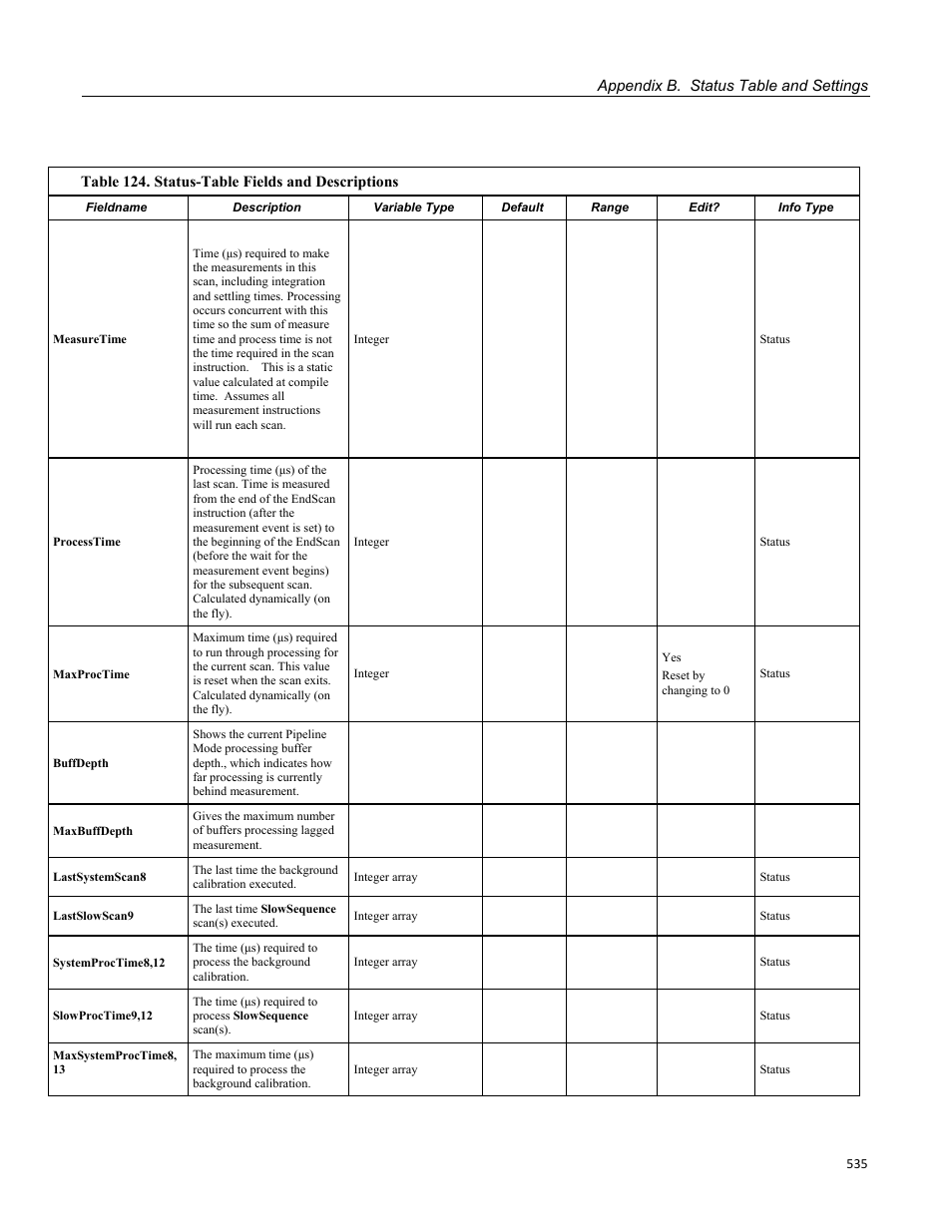 Campbell Scientific CR3000 Micrologger User Manual | Page 535 / 590