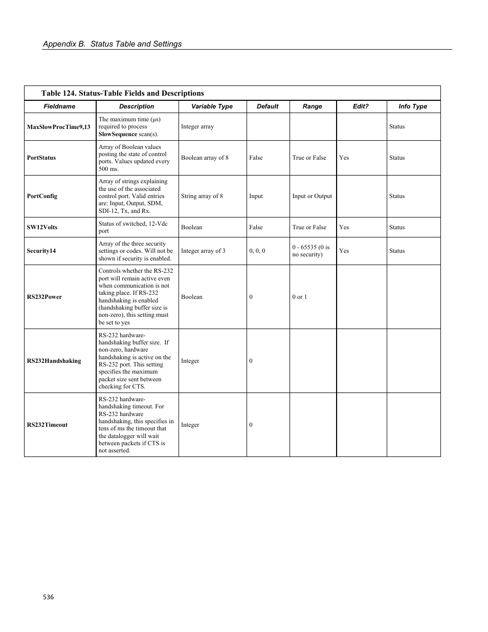 Campbell Scientific CR3000 Micrologger User Manual | Page 536 / 590