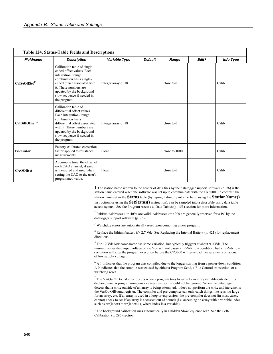 Campbell Scientific CR3000 Micrologger User Manual | Page 540 / 590