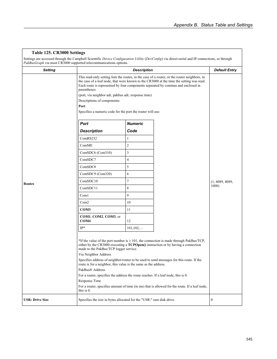 Campbell Scientific CR3000 Micrologger User Manual | Page 545 / 590