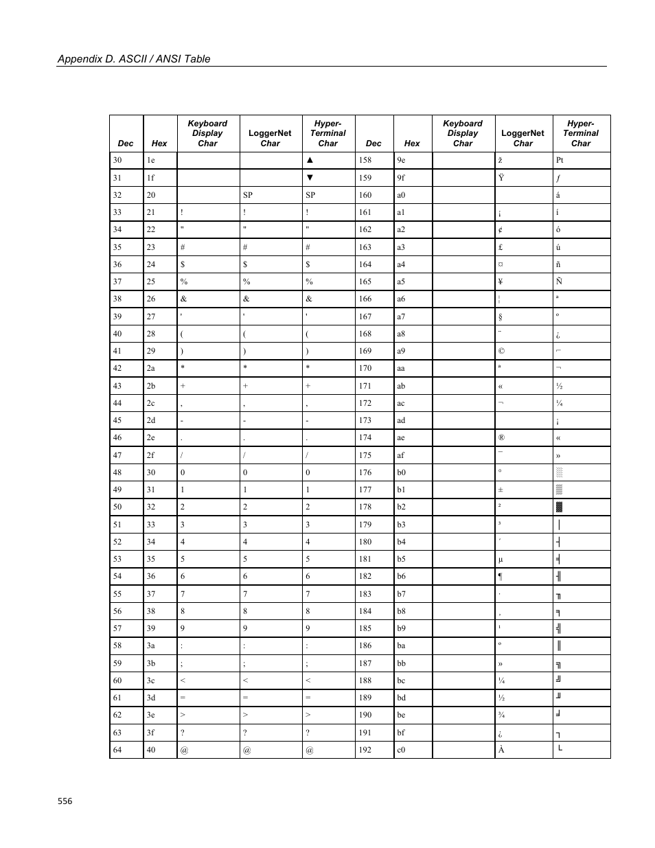 Campbell Scientific CR3000 Micrologger User Manual | Page 556 / 590
