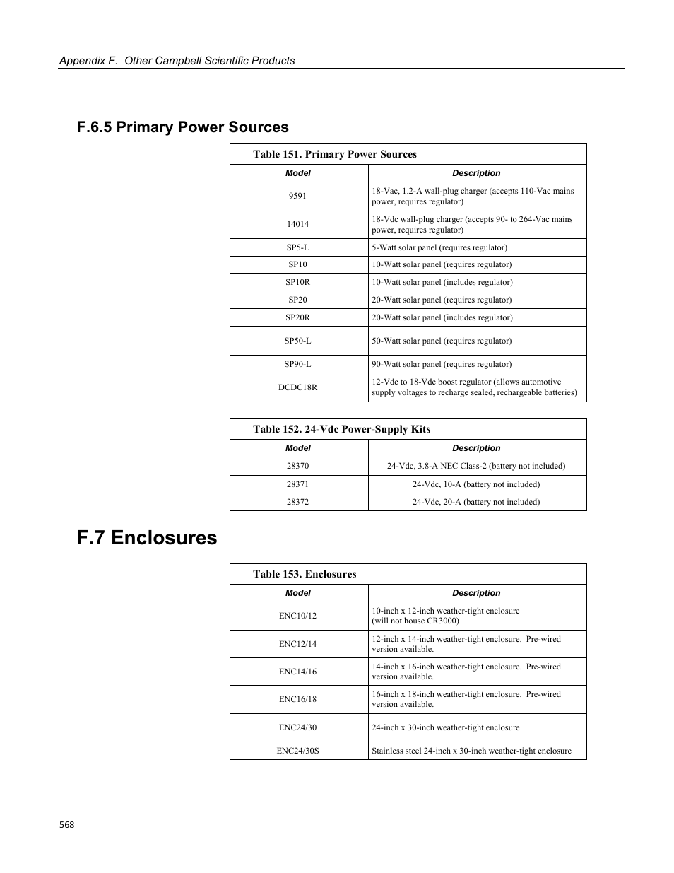 F.6.5 primary power sources, F.7 enclosures | Campbell Scientific CR3000 Micrologger User Manual | Page 568 / 590