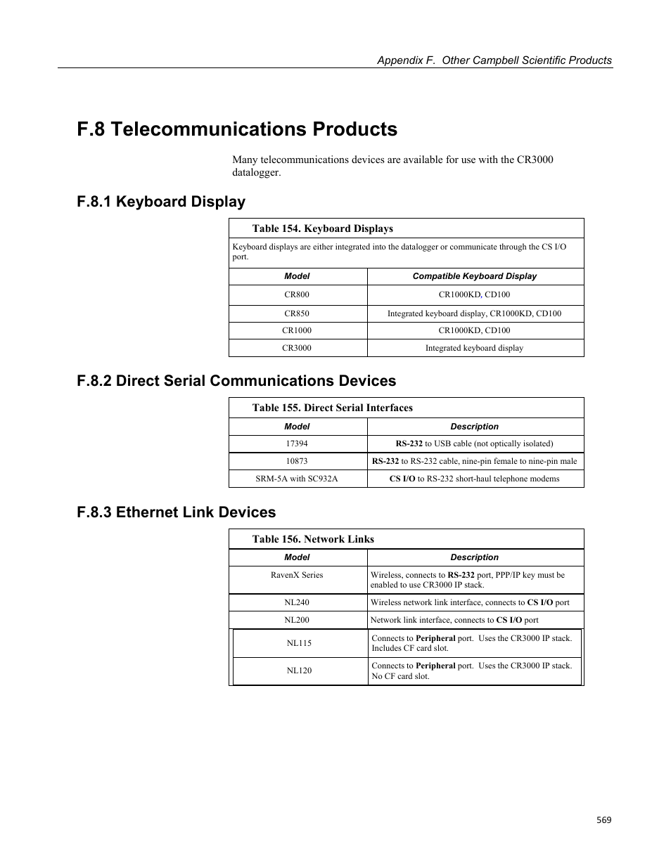 F.8 telecommunications products, F.8.1 keyboard display, F.8.2 direct serial communications devices | F.8.3 ethernet link devices | Campbell Scientific CR3000 Micrologger User Manual | Page 569 / 590