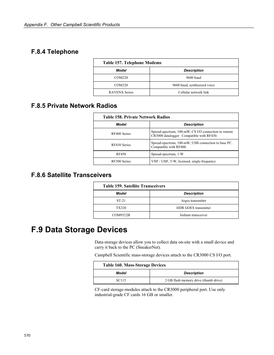 F.8.4 telephone, F.8.5 private network radios, F.8.6 satellite transceivers | F.9 data storage devices | Campbell Scientific CR3000 Micrologger User Manual | Page 570 / 590