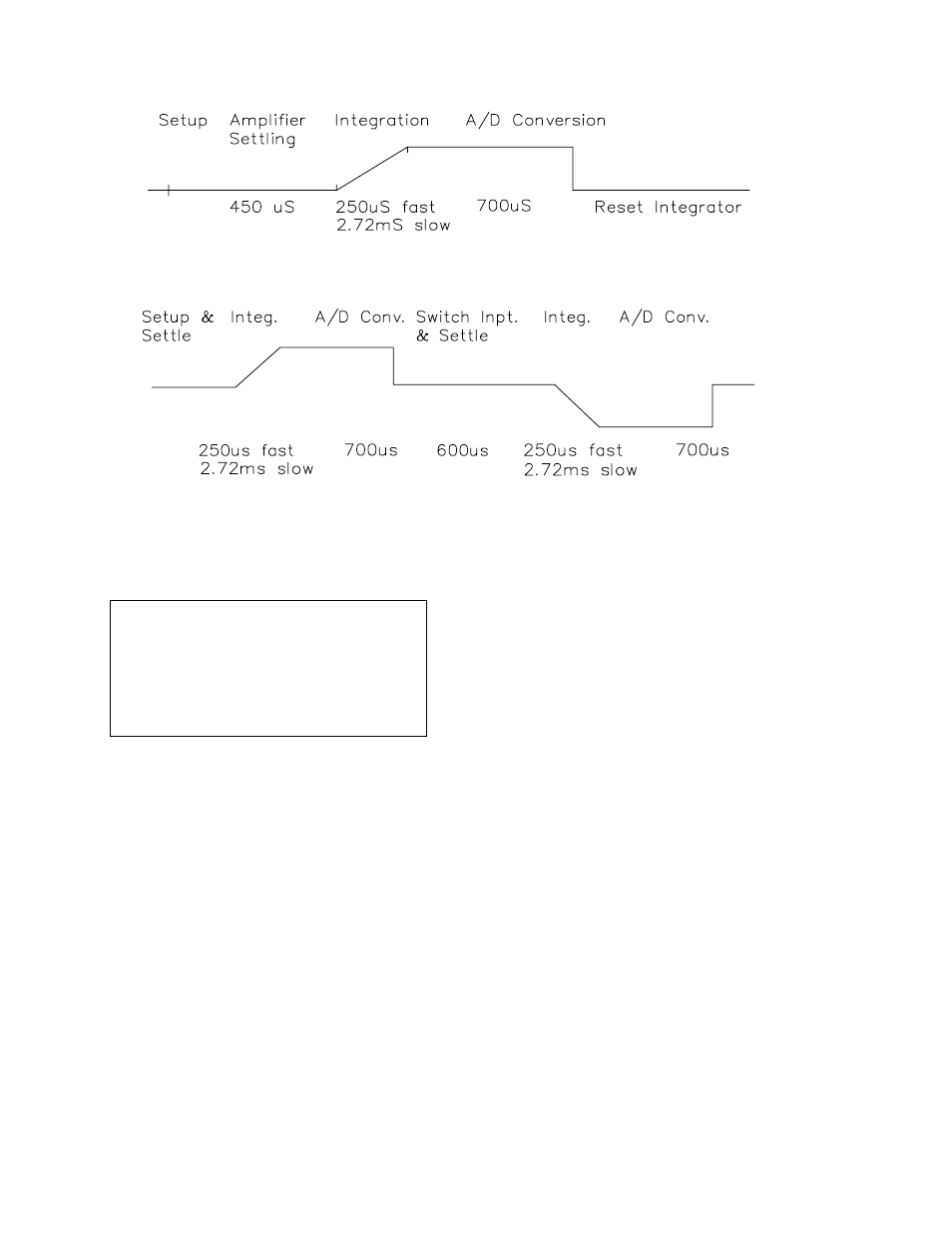 Campbell Scientific CR510 Basic Datalogger User Manual | Page 146 / 264