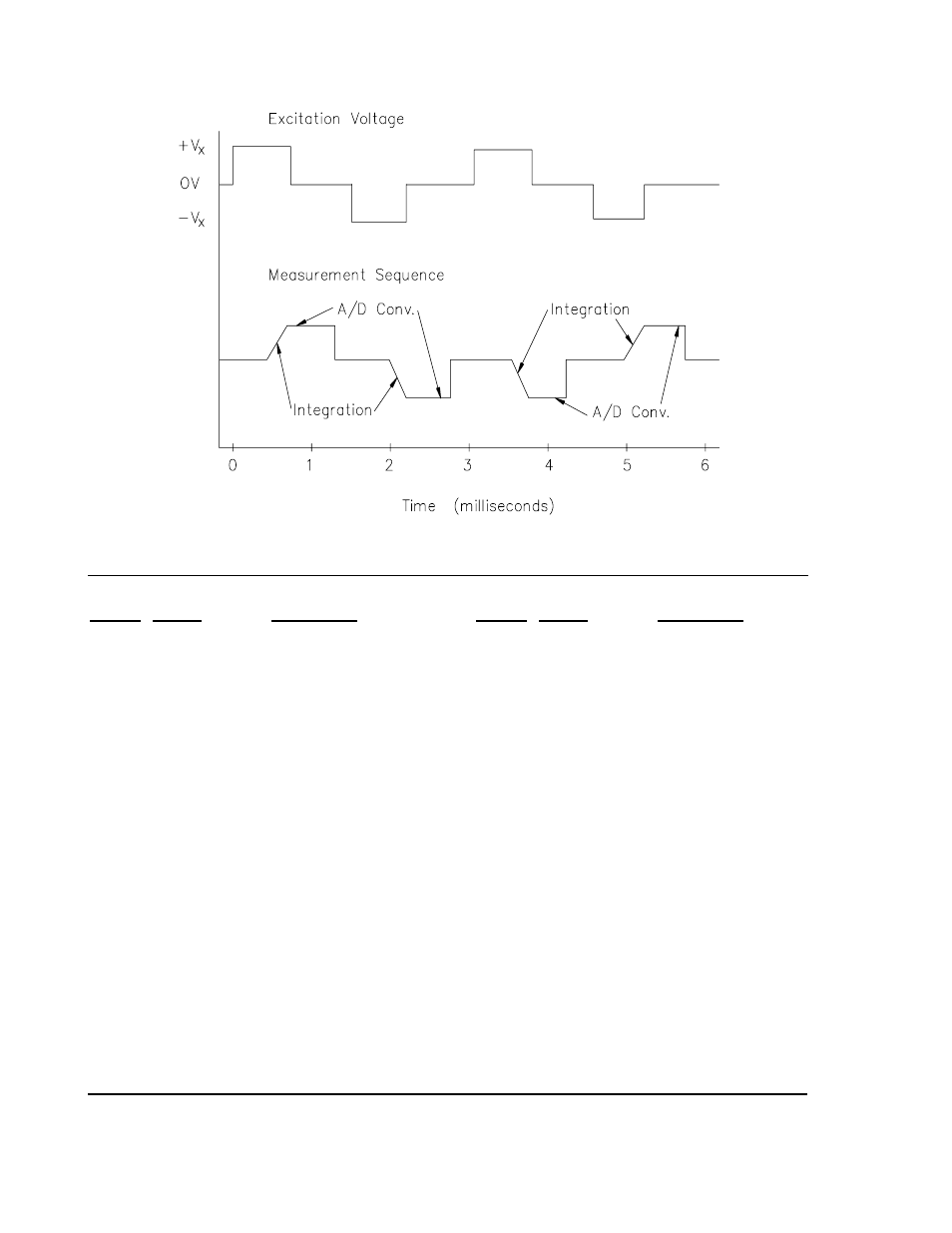 Campbell Scientific CR510 Basic Datalogger User Manual | Page 158 / 264