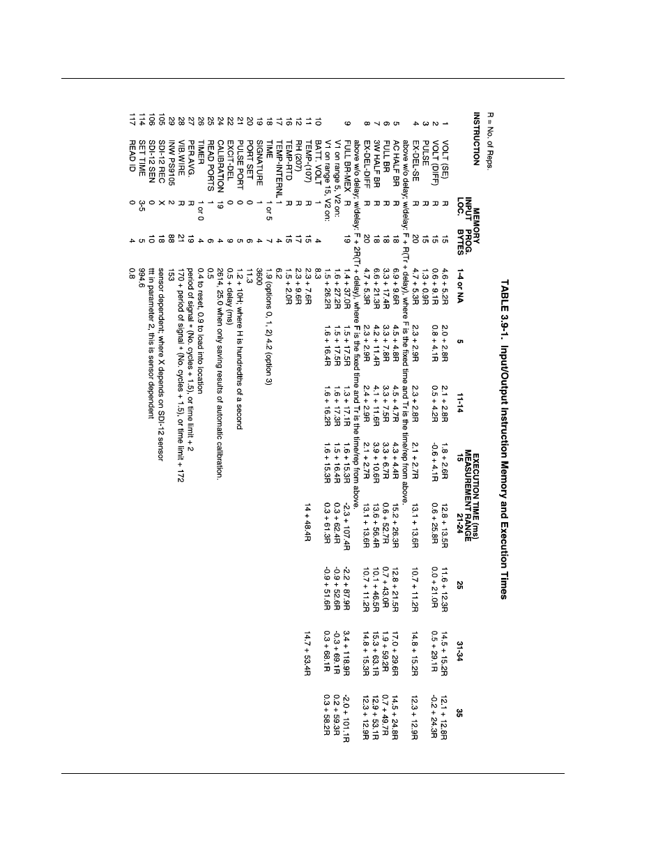 Campbell Scientific CR510 Basic Datalogger User Manual | Page 56 / 264